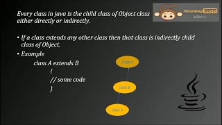 toString Java Lang Package method
