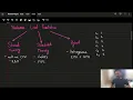 03 Hardware level Parallelism System Design for Parallel Programming