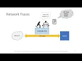 NDSS 2023 - BinaryInferno A Semantic-Driven Approach to Field Inference for Binary Message Formats