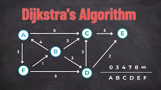 Dijkstra Algorithm Explained in 2 Minutes Shortest Path Made Simple