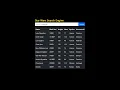 React js Star Wars Search RESTful API Tutorial 2023