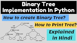 Binary Tree Implementation in Python Create a binary tree How to print a binary tree in Python