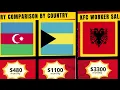 Comparison Salary of KFC Workers from Around the World