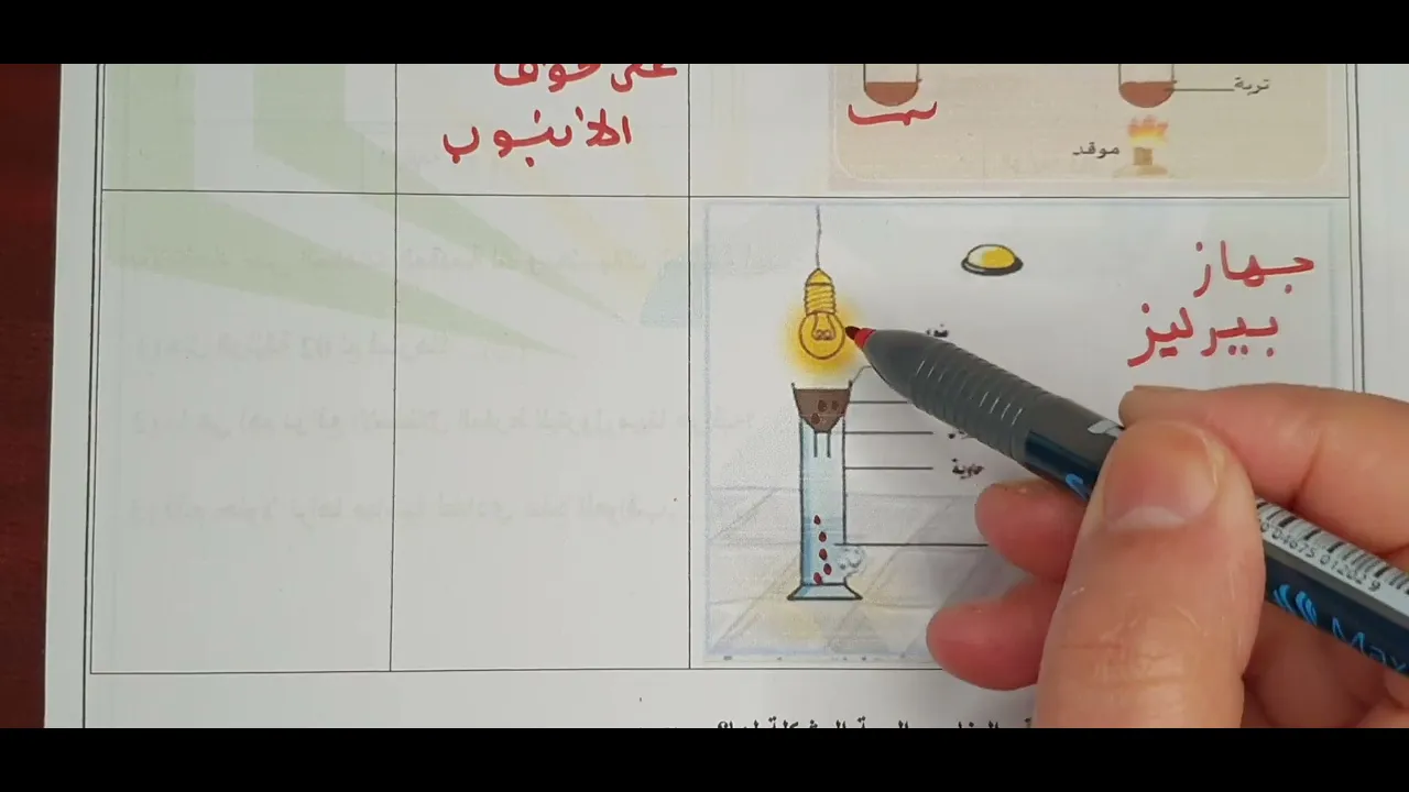 اختبار مقترح رقم 2 علوم شامل الفصل الثالث س3م بمنهحية تحليل منحنى