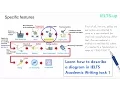 IELTS Writing task 1 describing a diagram