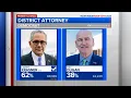 Larry Krasner wins Philadelphia s Democratic primary for district attorney AP projects