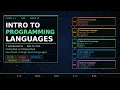 Programming and Scripting