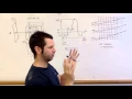 Ray Functions for Volume Rendering A Quick and Convenient Review