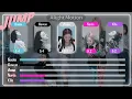 MEOVV JUMP Line Distribution[Original by BLACKPINK]