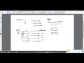 Module-9 Java Multi threading By www HadoopExam com
