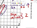 McGraw Hill Module 4 Lesson 1 Proportional Relationship s and Slope