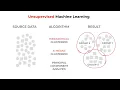 Transcriptomics 3 Clustering and Classification for RNA-seq data