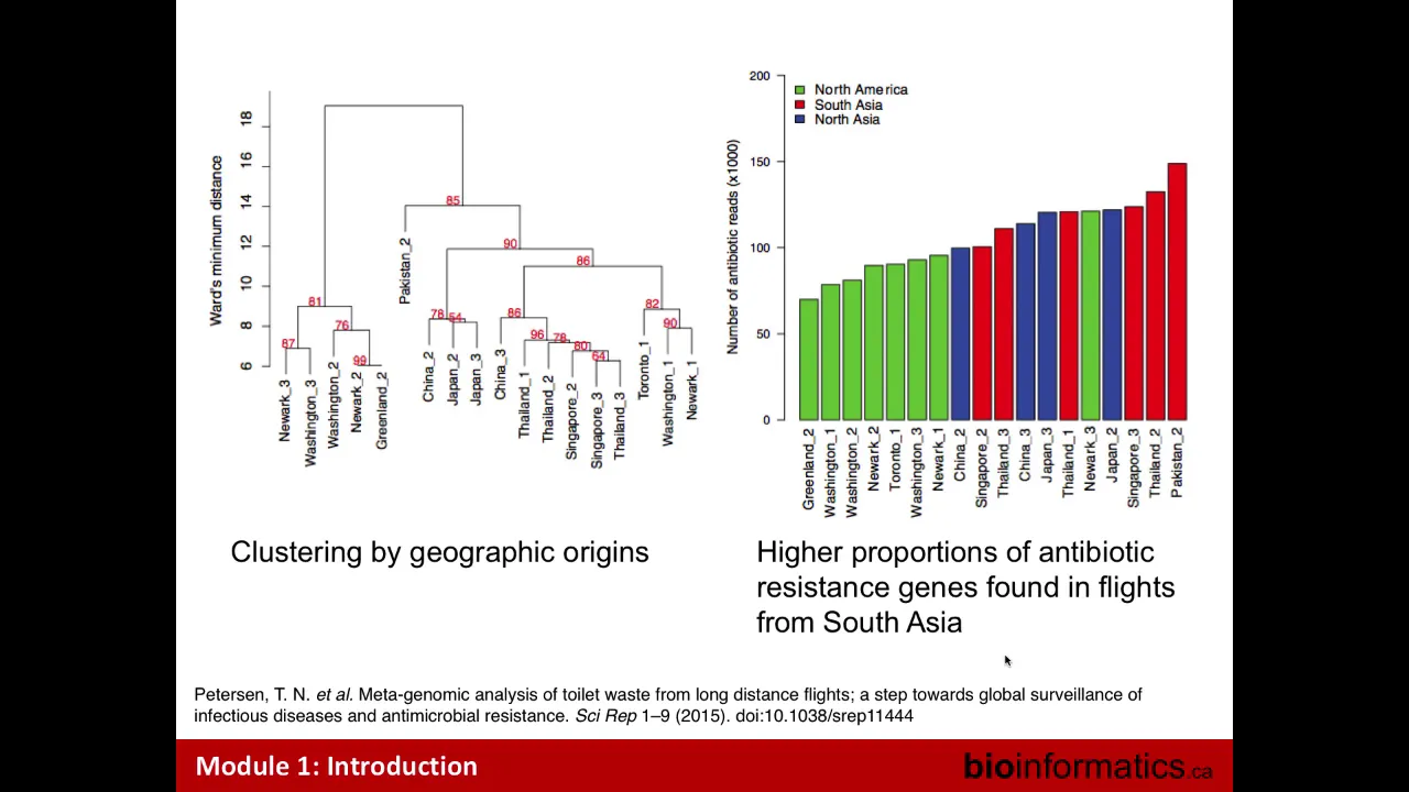 Public Health Microbiology & Genomic Epidemiology