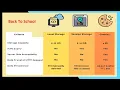 Local Storage Session Storage in react js