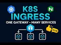 Kubernetes Ingress Made Easy NGINX Controller Routing Live Demo 2025