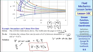 Fluid Mechanics Lesson 10C Stream Function Cartesian Coordinates