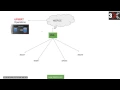 Data Analyst HandsOn SQL Beginner Training Week3