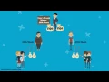 Pyramid Schemes and Ponzi Schemes Explained in One Minute