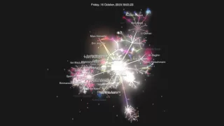 Evolution of react-native Gource Visualization
