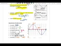 Sine Wave - Periodic Functions