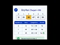 Linear Search Explained Time Space Complexity Mastering Algorithms Ep 5