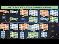 Broadcasting in numpy