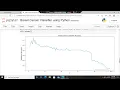 Breast Cancer Classifier using Python