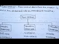 Java Flow Control selection statement if-else and switch full detailed explanation part2