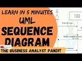UML Sequence Diagram In 5 Minutes UML Unified Modelling Language
