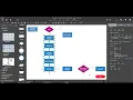 How to Draw Flowcharts on Mac with ConceptDraw DIAGRAM