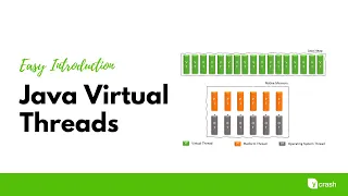 Java Virtual Threads The ONLY Introduction Developers Need to Watch