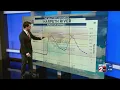 Monitoring river levels across Middle TN