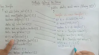 Examples on Method Calling in Java lec 45 Java Tutorial BhanuPriya