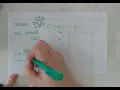 TASK 3 One point perspective