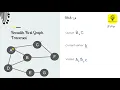 Graphs - Breadth First Traversal