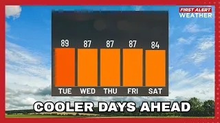 Your First Alert Forecast from Tue evening Aug 25 2026