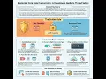 23 How do you handle Core Data concurrency and avoid threading issues Eng