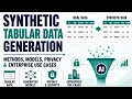 Synthetic Tabular Data Generation Methods Models Privacy Enterprise Use Cases Uplatz