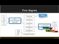 Deep Image Compression in the Wavelet Transform Domain Based - ClickMyproject