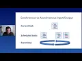 Sebastiaan Zeeff - Introducing Asynchronous SQLAlchemy