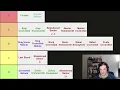 FTL Sector Tier List