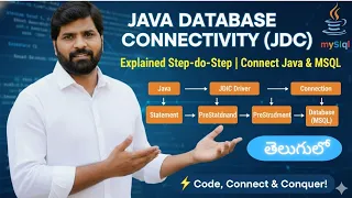 Java Database Connectivity JDBC Explained Connect Java with MySQL Database Step by Step