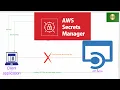 AWS Tutorial - AWS Secrets Manager