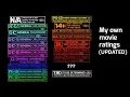 My own movie ratings UPDATED