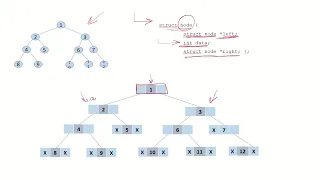 DSA24a - Linked representation of binary tree
