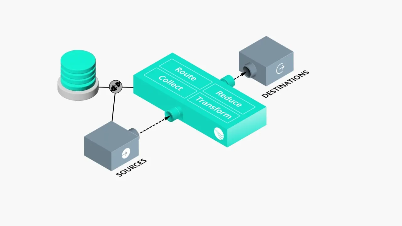 Cribl Stream Animated content marketing