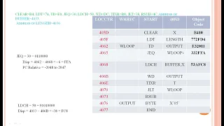 Example object program for machine