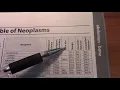 Vlogmas 2018 Neoplasm Table