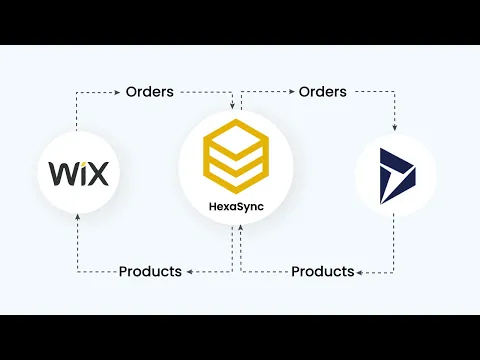 Wix and Dynamics 365 F&O Integration - Sales orders Sync