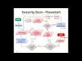Algorithms Flowcharts Pseudocode and Code Part 4